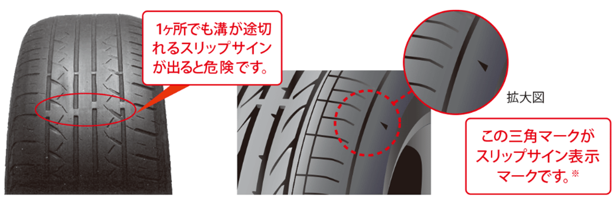 図:スリップサイン
