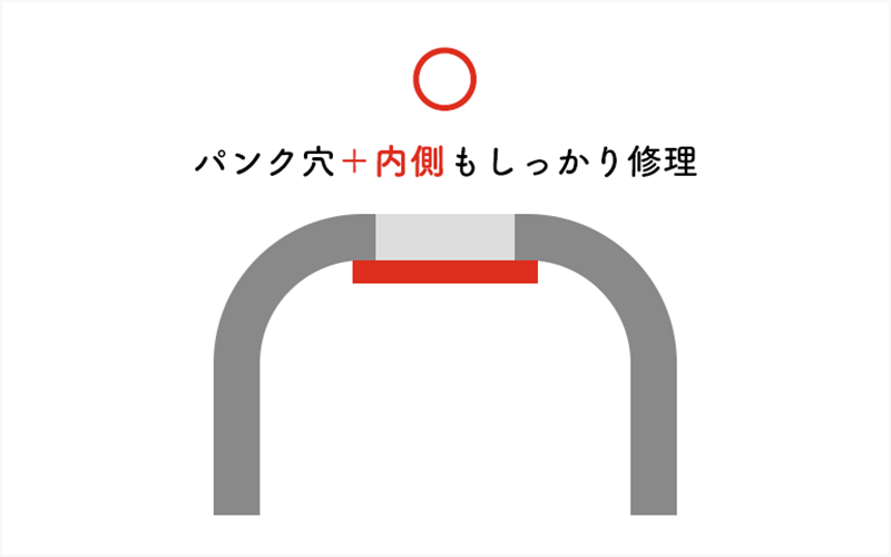 パンク穴+内側もしっかり修理